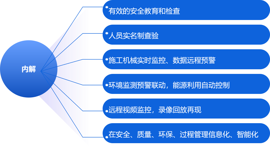 背景現(xiàn)狀