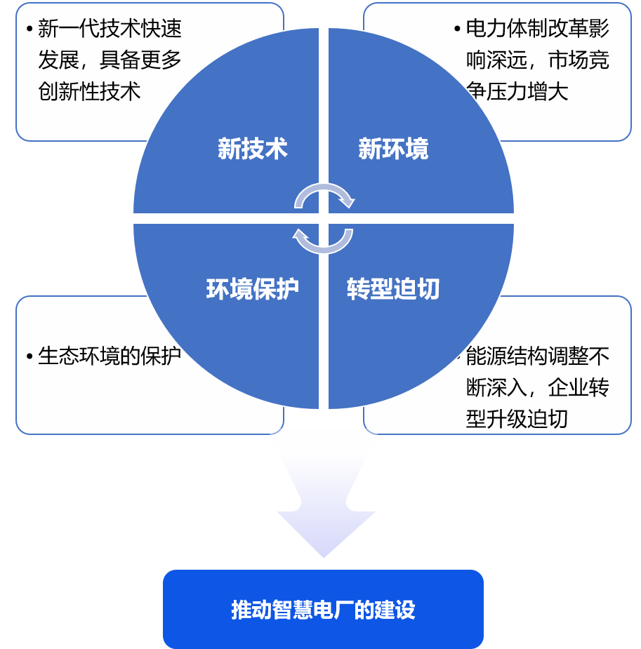 背景現(xiàn)狀