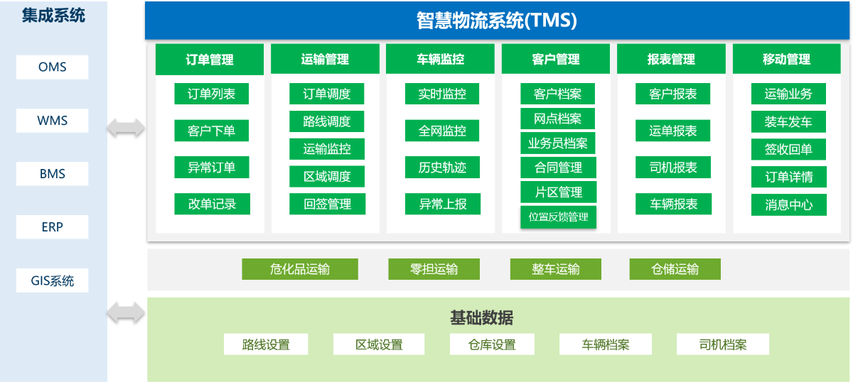 背景現(xiàn)狀