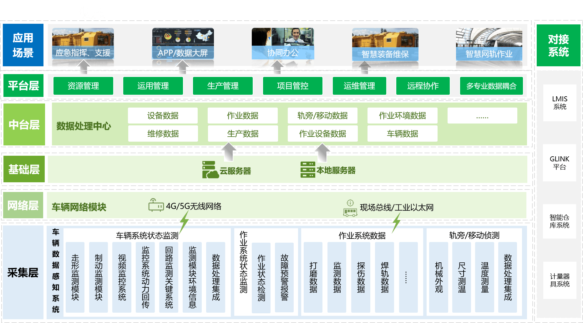 背景現(xiàn)狀