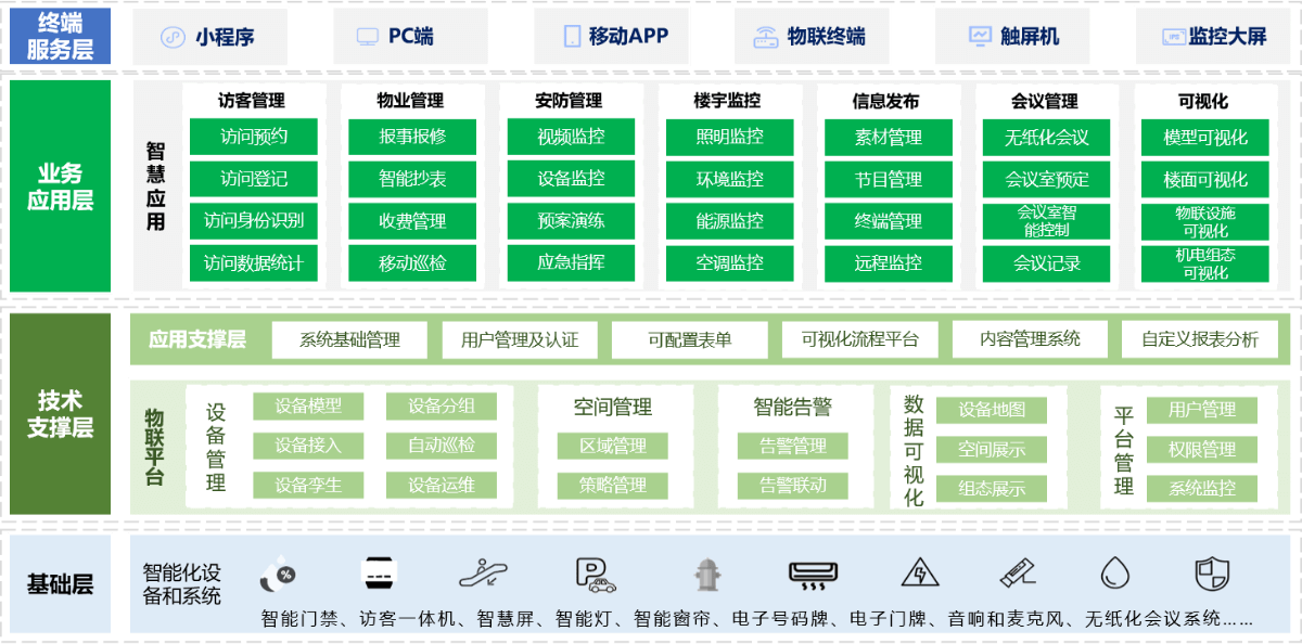 背景現(xiàn)狀