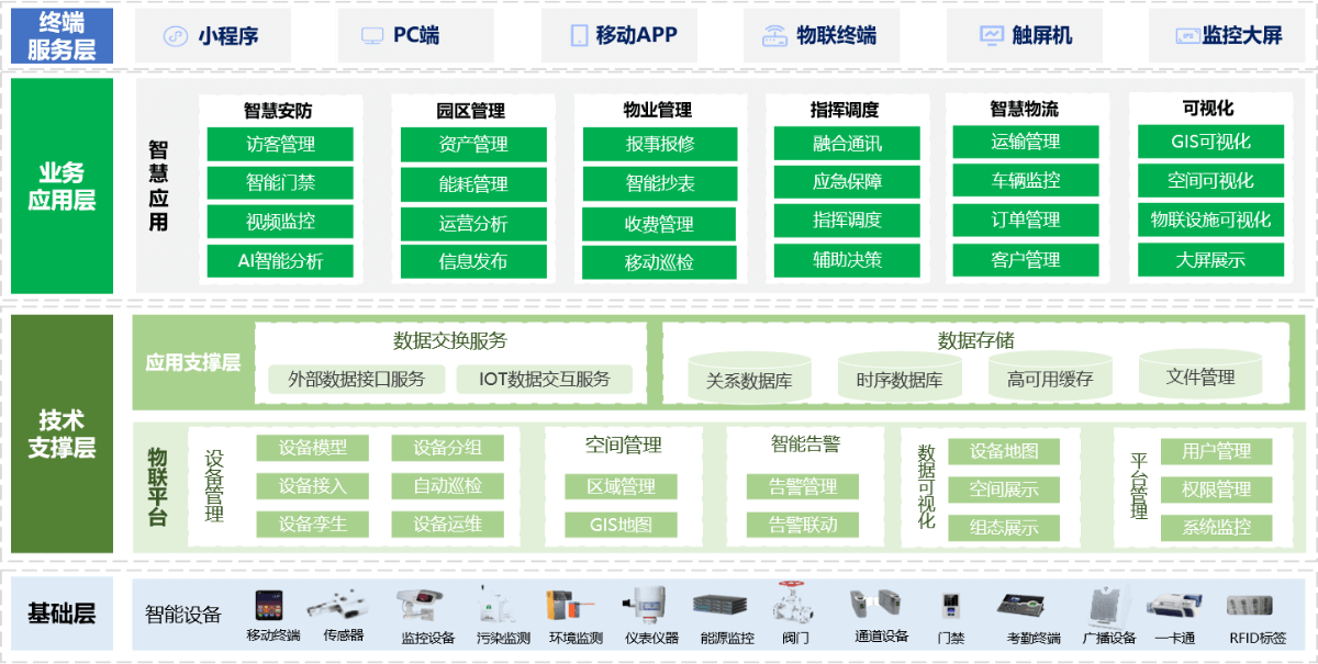 背景現(xiàn)狀