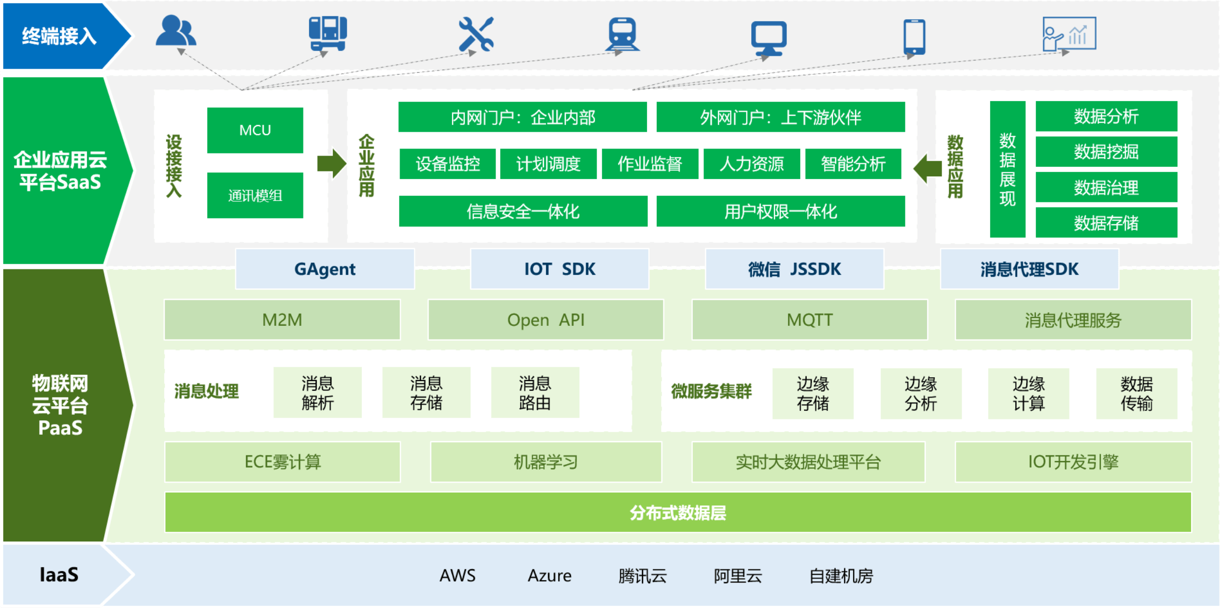 背景現(xiàn)狀