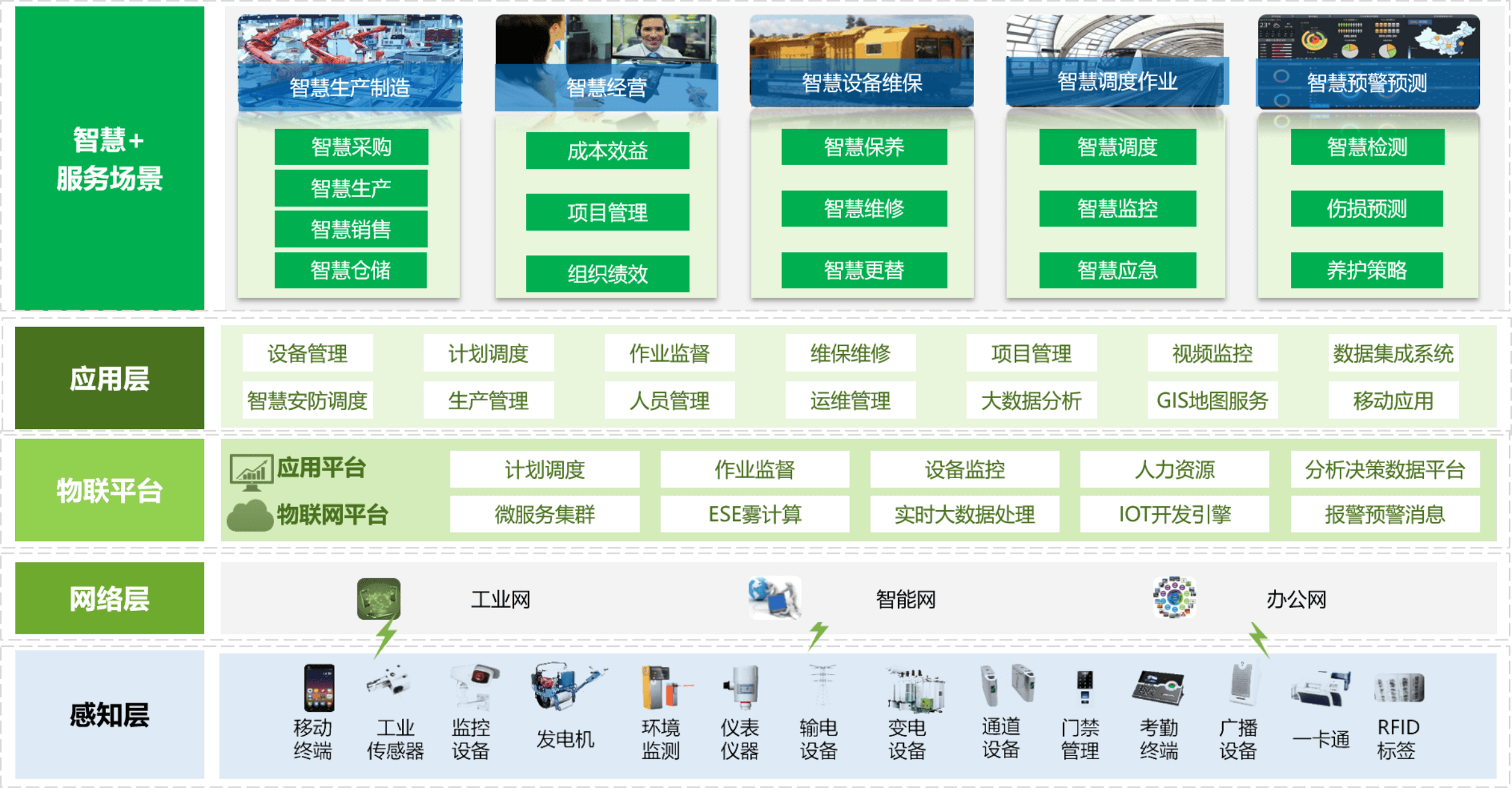 背景現(xiàn)狀