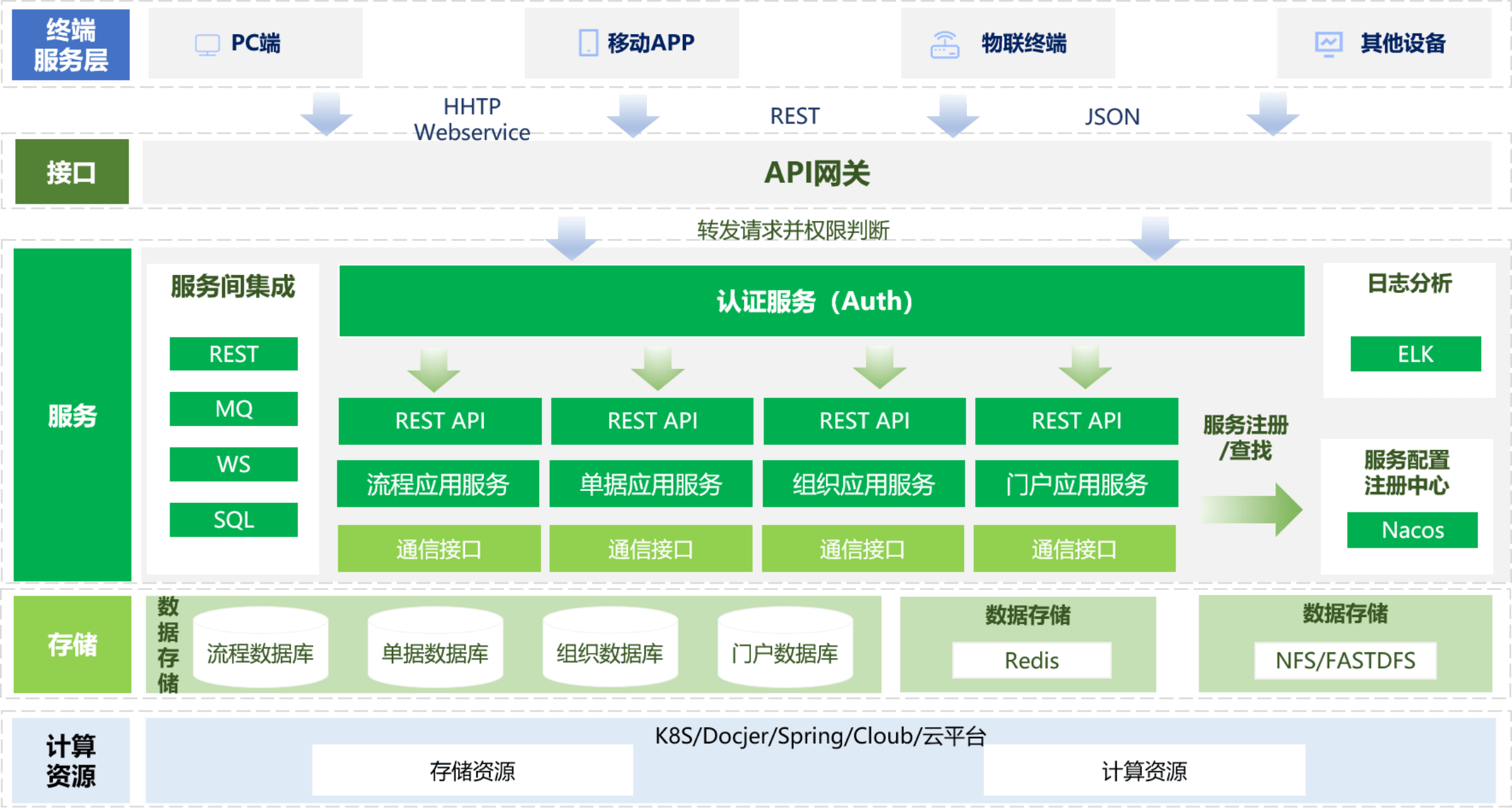 背景現(xiàn)狀