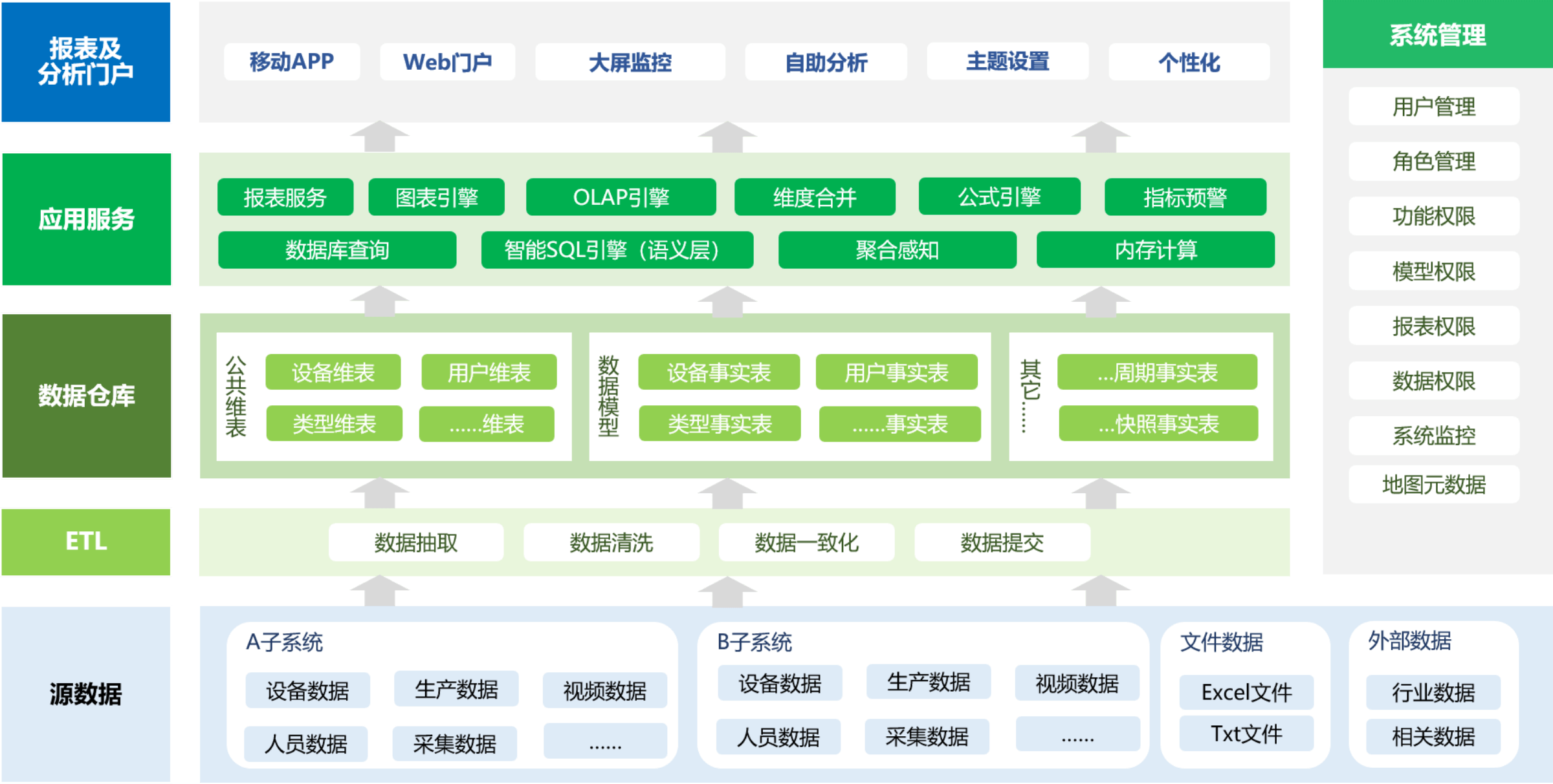 背景現(xiàn)狀