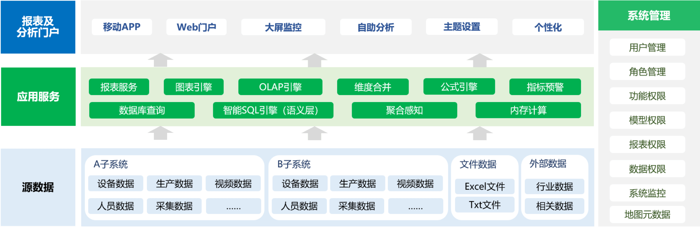 背景現(xiàn)狀